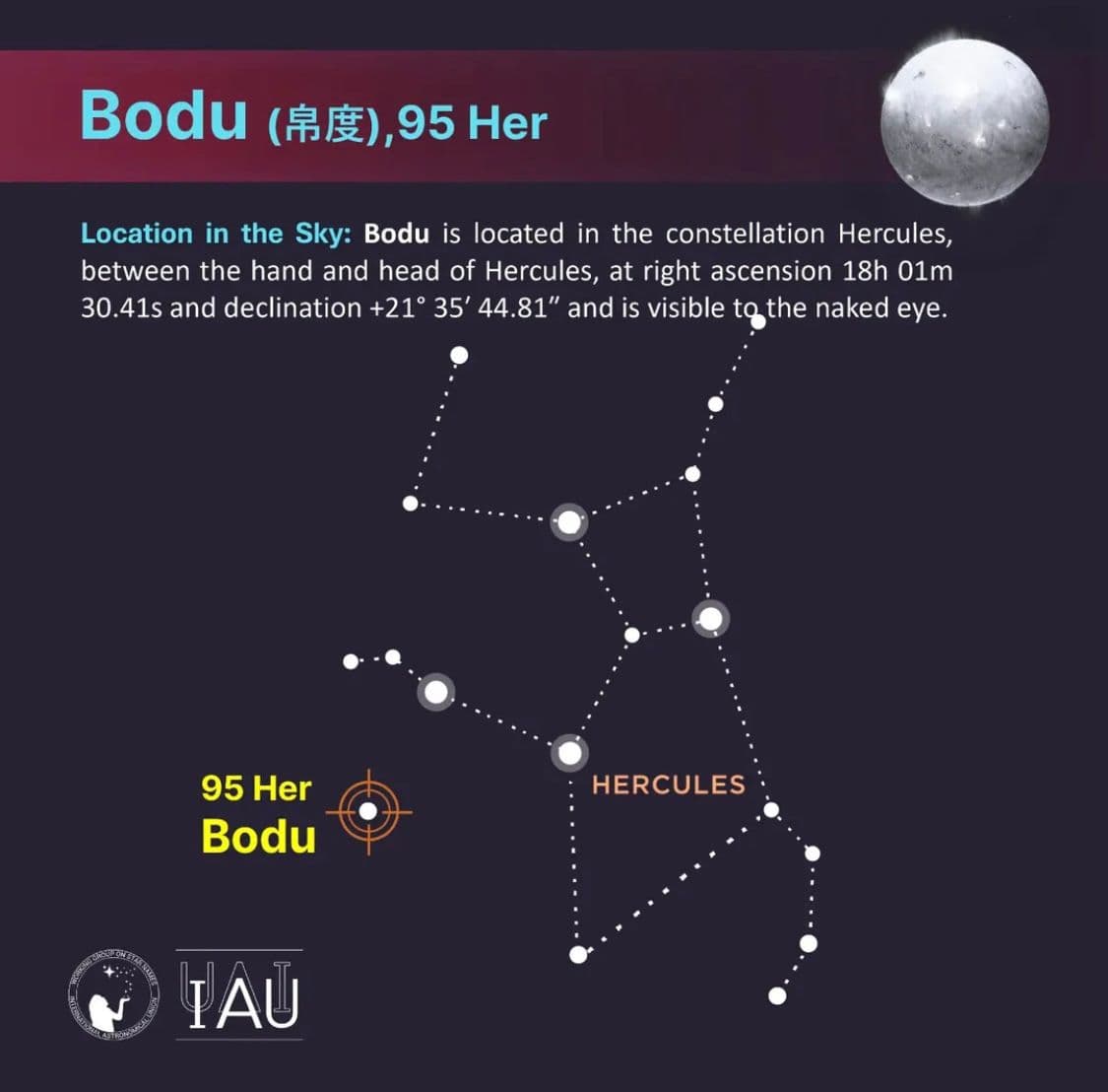 Rules to Name a Star